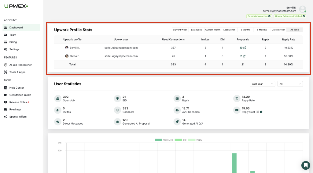 dashboard-2