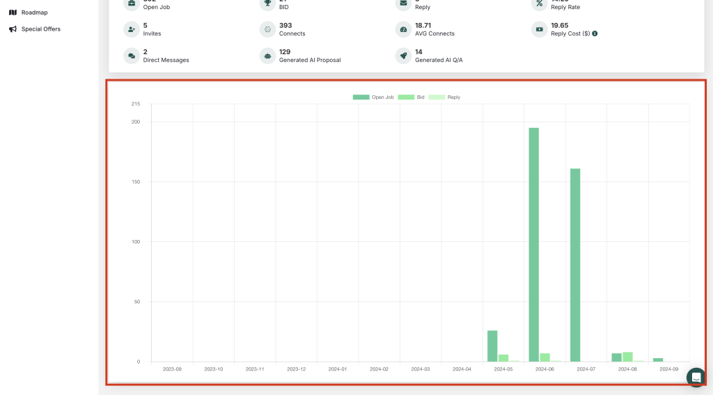 dashboard-6