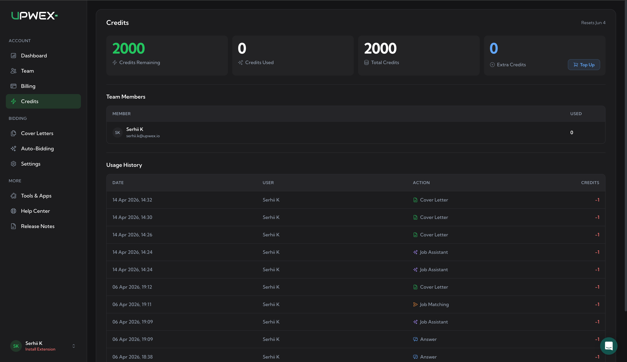 AI Credits page in Upwex account – header with four hero cards (Credits Remaining 2000 in green, Credits Used 0, Total Credits 2000, Extra Credits 0 with Top Up button), Resets date in top-right; Team Members table showing per-member usage; Usage History table with date, user, action (Cover Letter, Job Assistant, Job Matching, Answer) and credits-spent columns