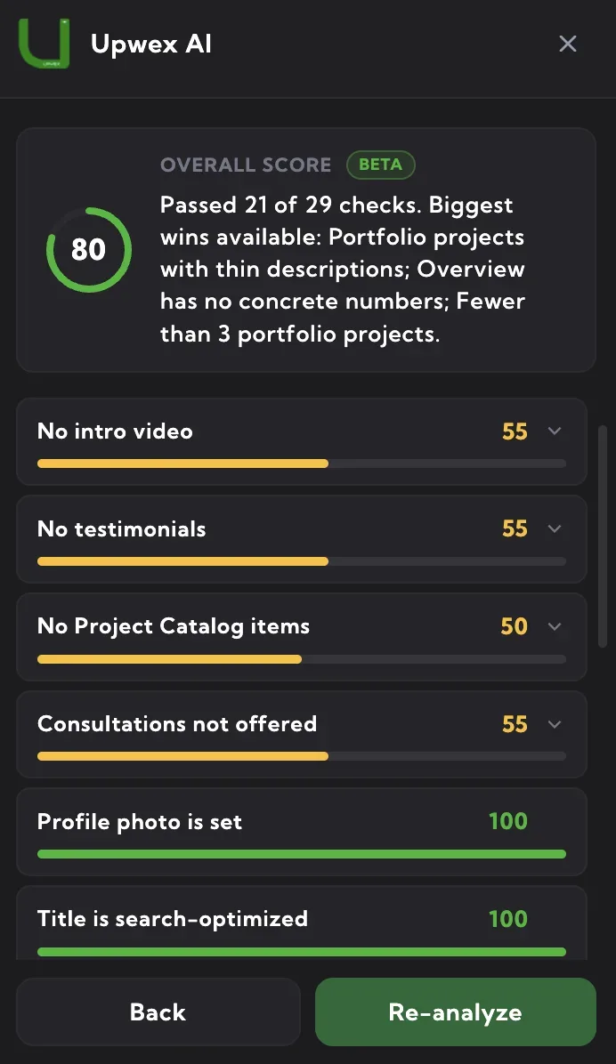 Profile Analyzer results in the Upwex widget – an overall score of 80 in a ring with a Beta badge and a summary of passed checks, followed by individual checks like No intro video, No testimonials and Profile photo is set, each with a coloured score and progress bar