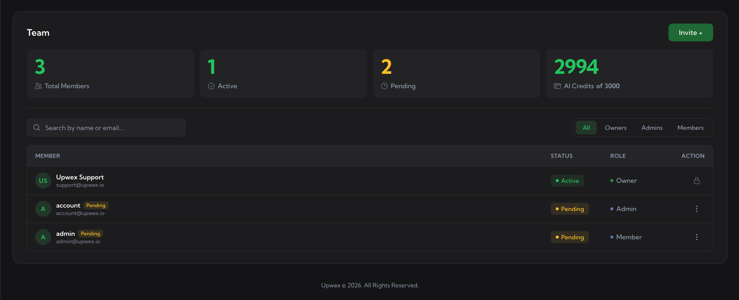 Team page – Total Members 3, Active 1, Pending 2, AI Credits 2994 of 3000; table with three rows: Upwex Support (Active, Owner, lock icon in Action), account (Pending, Admin, three-dot menu), admin (Pending, Member, three-dot menu); role dots – Owner green, Admin purple, Member blue