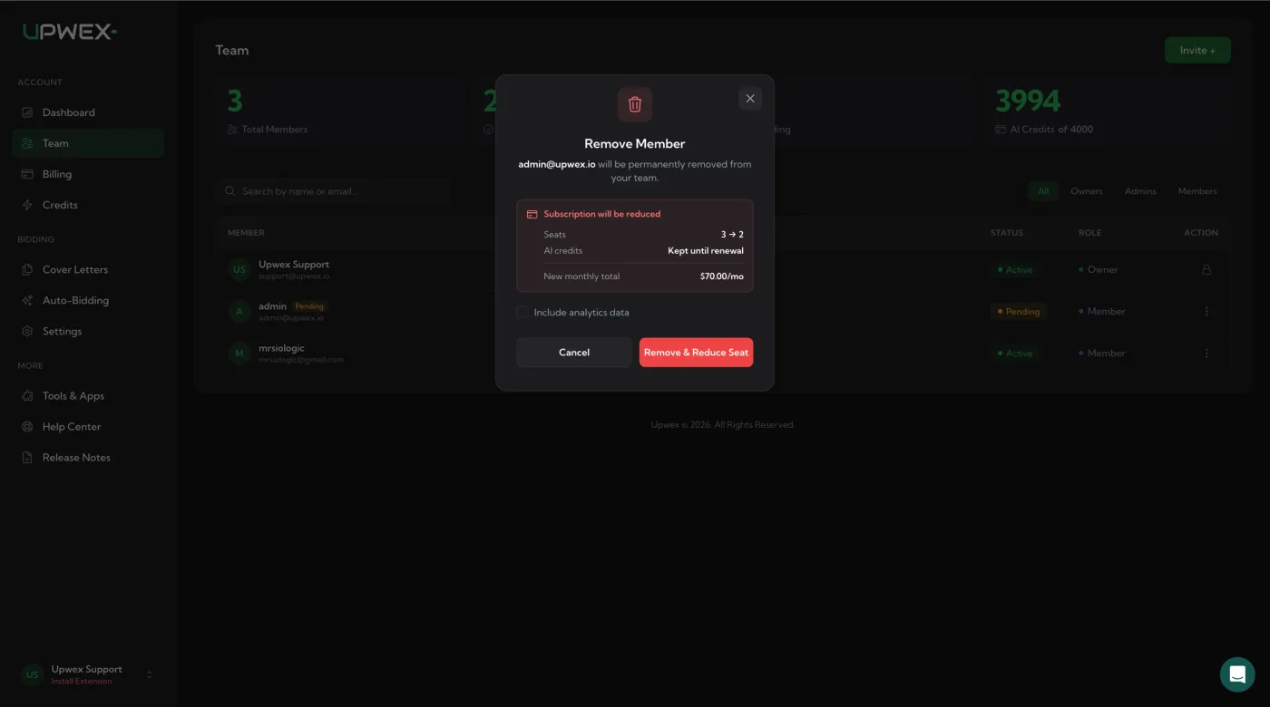 Remove Member modal – red trash icon, message admin@upwex.io will be permanently removed from your team, red 'Subscription will be reduced' box with Seats 3 → 2, AI credits Kept until renewal, the new monthly total, Include analytics data checkbox, Cancel and red 'Remove & Reduce Seat' buttons